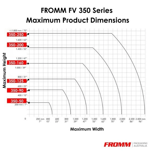 FV350 Series Max Product Dimensions